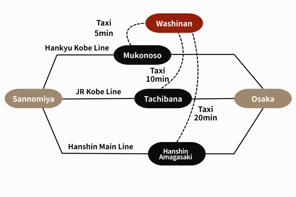 和心庵アクセス